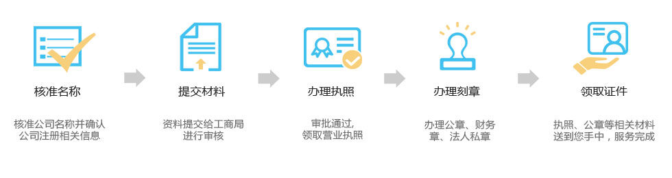 簡單幾步，快速完成注冊公司
